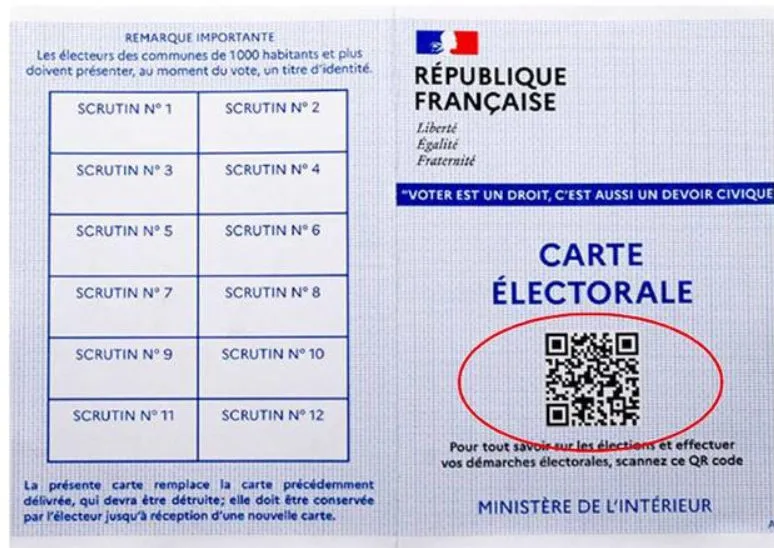 NNE & QR code quèsaco ?